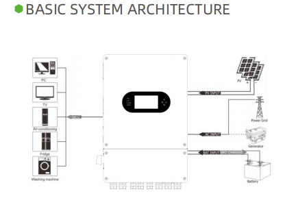 basic system architecture basic system architecture